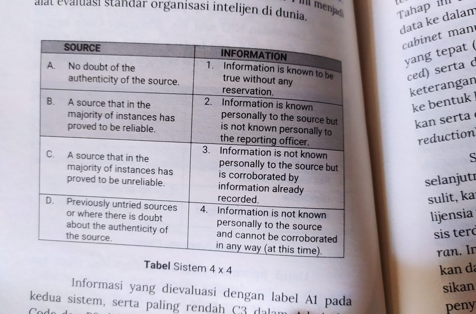 Resensi Buku: Teori Telik Sandi - Birokrat Menulis