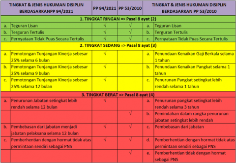 Menyambut PP 94/2021: Kupas Tuntas Disiplin PNS - Birokrat Menulis